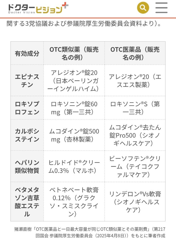 OTC類似薬と、OTC医薬品との間に差異がほとんどない薬剤の例を表で示した図。有効成分「ヘパリン類似物質」、「ベタメタゾン吉草酸エステル」はアトピー治療に選択される