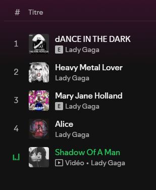 Une liste de 5 chansons de Lady Gaga : Dance in The Dar, Heavy Metal Lover, Mary Jane Holland, Alice et Shadow Of A Man.