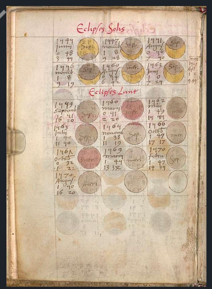 Computed circumstances of solar and lunar eclipses (1545-1570).