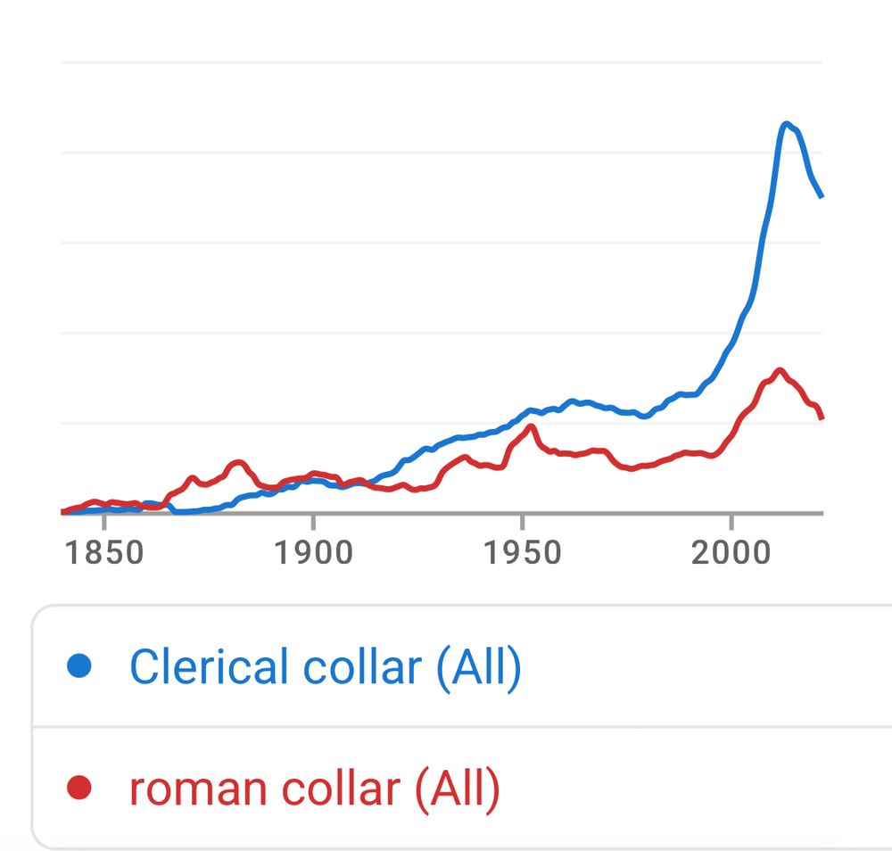 Google ngram comparison of “clerical collar” and “roman collar”