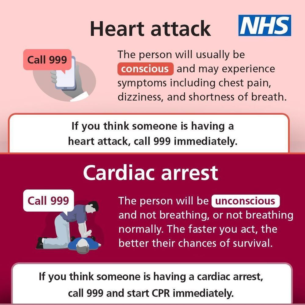 Infographic explaining the difference between heart attack and cardiac arrest.

Heart attack – the person will usually be conscious and may experience symptoms including chest pain, dizziness and shortness of breath. Call 999 immediately. 

Cardiac arrest – the person will be unconscious and not breathing, or not breathing normally. The faster you act, the better their chances of survival. Call 999 and start CPR immediately. 