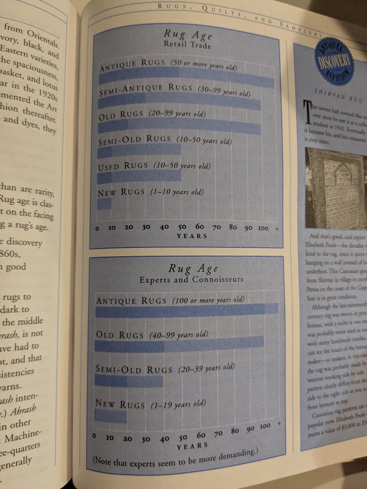 From the Antiques Roadshow Primer: a page on how rug age means something different to retailers than it does to experts/connoisseurs. It doesn't matter...until your book features an old rug, and someone who considers themself an expert