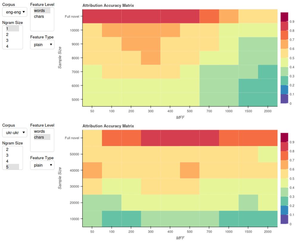 Two colorful heatmaps, in hues of blue, yellow and red; one above the other; with various dropdown lists on the left to vary parameters.  
