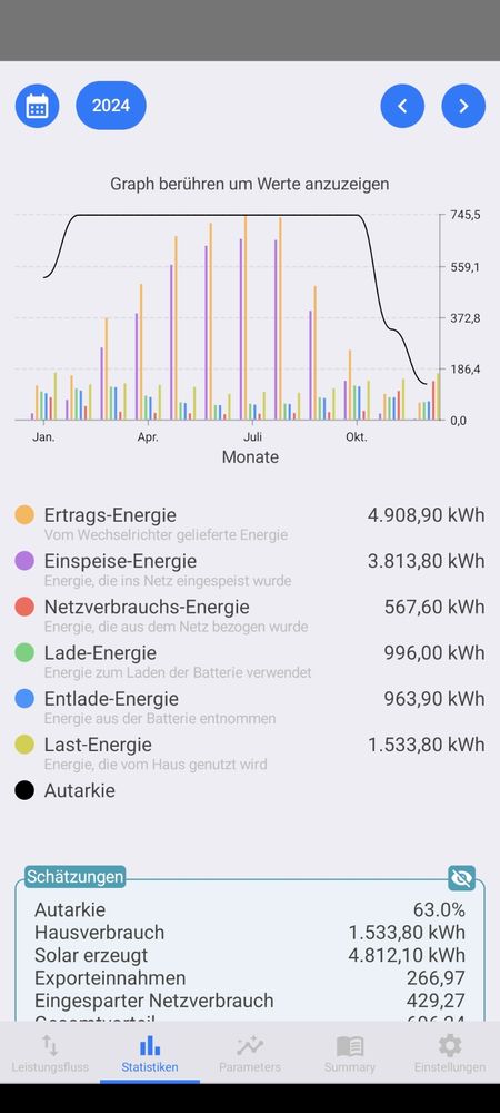 Screenshot der Jahresübersicht der PV-APP