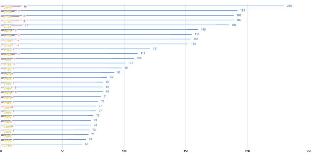 Top 20 Games of All Time - According to HotT