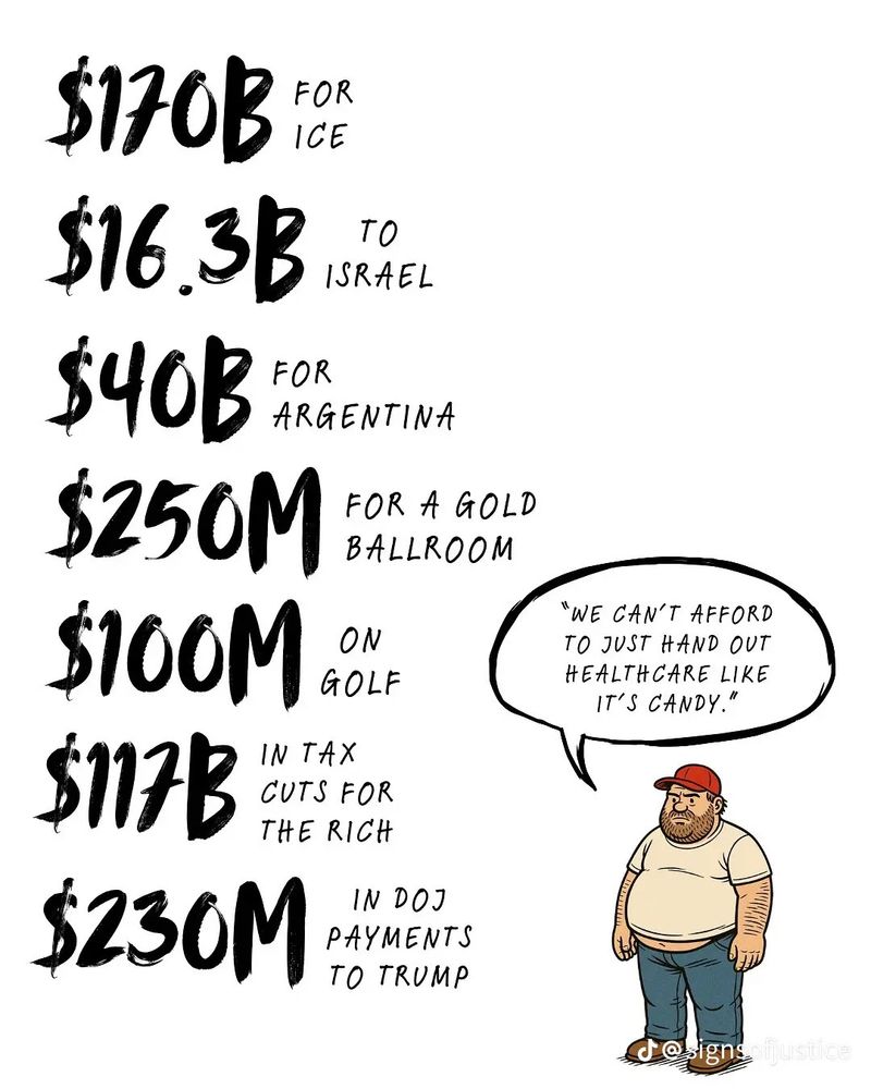 Editorial cartoon showing a large man with and l blue jeans and red baseball MAGa hat and tight fitting t-shirt with a quote comment  bubble that says: "WE CAN'T AFFORD TO JUST HAND OUT HEALTHCARE LIKE
IT'S CANDY."

Script text with the following statistics in the left hand side of the cartoon that say:


$170B
FOR ICE
$16.33
TO ISRAEL
$40B
FOR
ARGENTINA
$250M
FOR A GOLD BALLROOM
$100M
ON GOLF
$1173
IN TAX CUTS FOR THE RICH
$230M
IN DOJ
PAYMENTS TO TRUMP
"WE CAN'T AFFORD TO JUST HAND OUT HEALTHCARE LIKE
IT'S CANDY."
