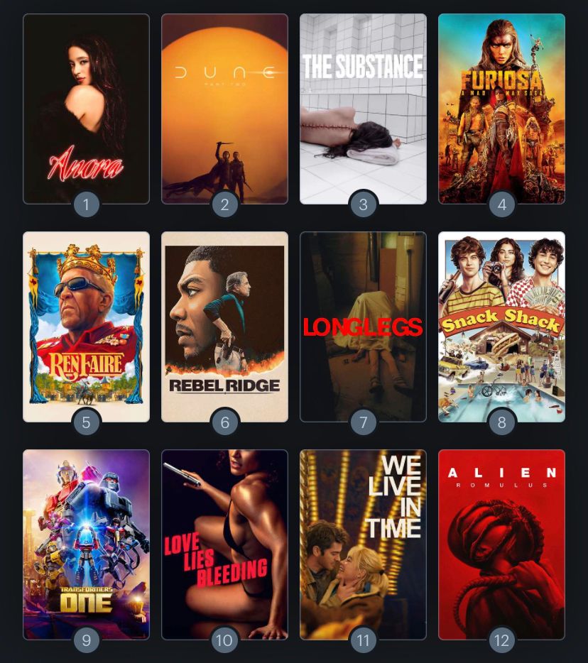 Top 12 of 2024

Anora
Dune 2
The Substance
Furiosa 
Ren Faire
Rebel Ridge
Longlegs
Snack Shack
Transformers One
Love Lies Bleeding
We Live in Time
Alien Romulus