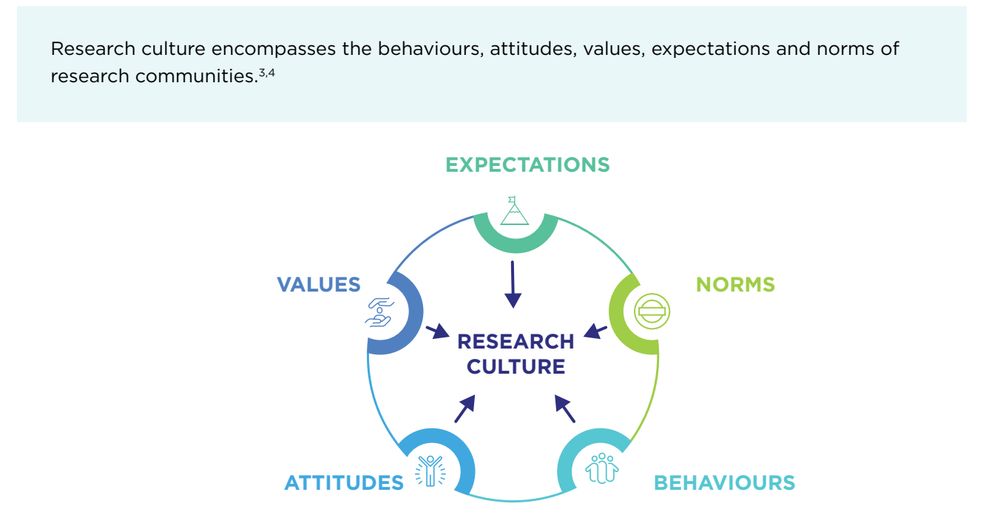 Image about research culture