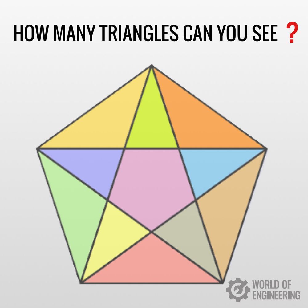 A five-pointed star is inscribed in a regular pentagon. The points of the star align with the vertices of the pentagon.

How many triangles are formed in this figure?
