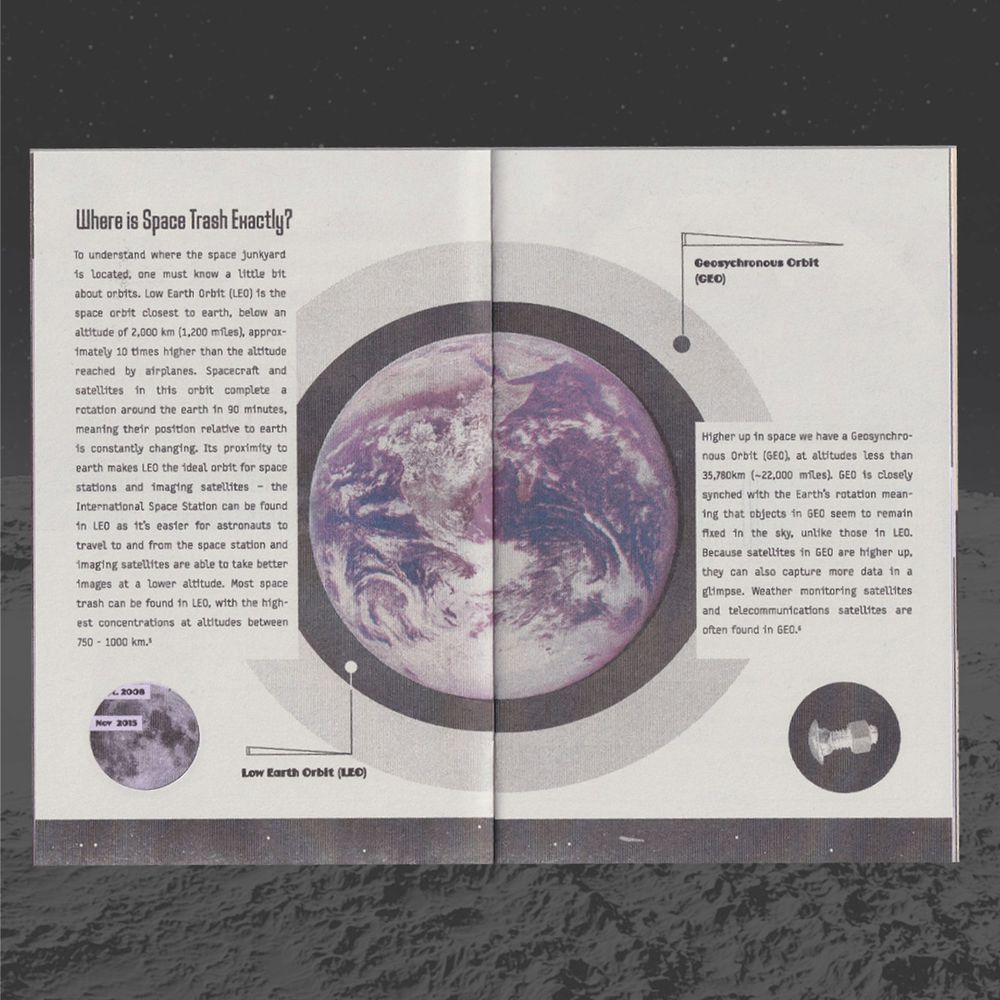 Inside spread of the space trash zine, showing a diagram of the Earth and different types of orbit.