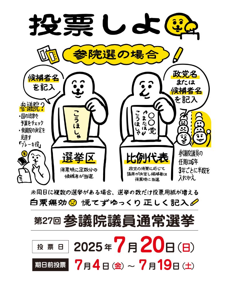 タイトル「投票しよ・参院選の場合」
①選挙区。候補者名を記入。得票順に定数分の候補者が当選。
②比例代表。政党名または候補者名を記入。政党の得票に応じて議席が決定し候補者は得票順に当選。
※同日に複数の選挙がある場合、選挙の数だけ投票用紙が増える。
白票無効。慌てずゆっくり正しく記入。

２つの投票箱に２体の生き物がそれぞれ投票用紙を入れているイラスト。

参院選とは？
・法律や予算をチェック
・衆議院の決定を見直す「ブレーキ役」
・参議院議員の任期は6年、3年ごとに半数を入れかえ

「第27回参議院議員通常選挙」
「投票日　2025年7日20日 日曜日」
「期日前投票　7月4日 土曜日〜7月19日 土曜日」