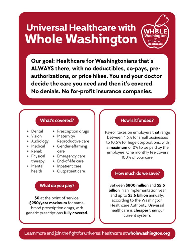 Universal Healthcare with Whole Washington

Our goal: Healthcare for Washingtonians that's ALWAYS there, with no deductibles, co-pays, pre-authorizations, or price hikes. You and your doctor decide the care you need and then it's covered. No denials. No for-profit insurance companies. 

What's covered?
Dental, vision, audiology, medical, rehab, physical therapy, mental health, prescription drugs, maternity/reproductive care, gender-affirming care, emergency care, end-of-life care, inpatient care, outpatient care

What do you pay?
$0 at the point of service. $250/year maximum for name-brand prescription drugs, with generic prescriptions fully covered.

How is it funded? 
Payroll taxes on employers that range between 4.5% for small businesses to 10.5% for huge corporations, with a maximum of 2% to be paid by the employee. One monthly fee covers 100% of your care!

How much do we save?
Between $800 million and $2.5 billion in an implementation year and up to $5.6 billion annually, according to the Washington Healthcare Authority. Universal healthcare is cheaper than our current system.

Learn more and join the fight for universal healthcare at wholewashington.org
