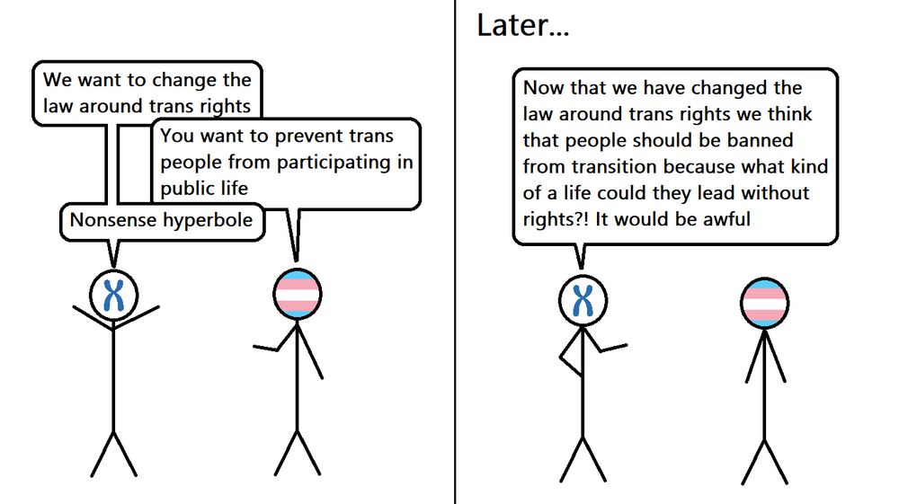 Panel 1:

Sex Matters: We want to change the law around trans rights
Trans person: You want to prevent trans people from participating in public life
Sex Matters: Nonsense hyperbole

Panel 2:
Later...

Sex Matters: Now that we have changed the law around trans rights we think that people should be banned from transition because what kind of life could the lead without rights?! It would be awful