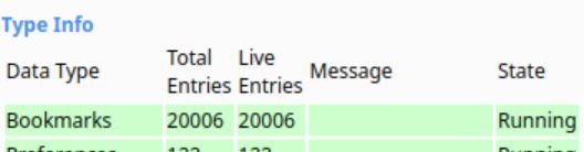 20,000 bookmarks in my Google Chrome sync profile