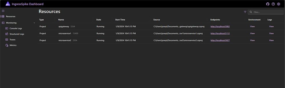 Aspire & Aspi8: Deploy Microservices Effortlessly with CLI — No Docker or YAML Needed!