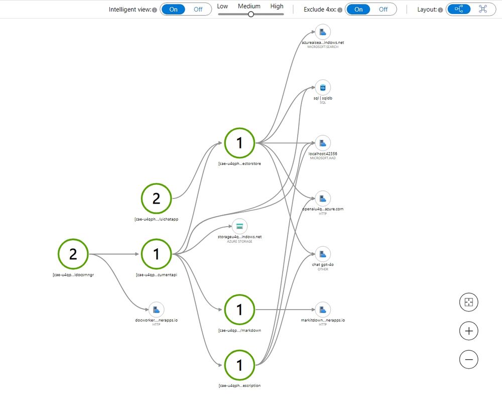 GitHub - Azure-Samples/netai-chat-with-your-data