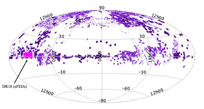 This image shows the location of Black Hole Mapper targets on the sky, with each purple point depicting an object. All fields are in the North taken with the Sloan Telescope at Apache Point Observatory in New Mexico, US. Fields in the South by the du Pont Telescope at Las Campanas Observatory will be part of the next data release, DR20. There is a pink blob around right ascension = 9 hours, which are the eFEDS fields (eROSITA Full Equatorial Depth Survey) released in DR18. Figure taken from https://www.sdss.org/dr19/bhm/