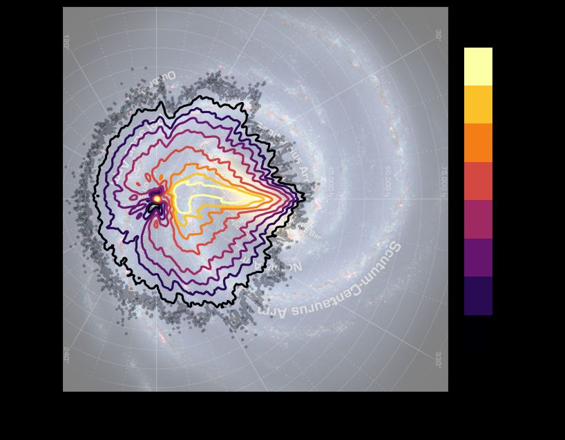 This image has in the background an artist impression of the Milky Way, face on, featuring its spiral arms. On top with contours we have the number density of target stars for Milky Way Mapper's Galactic Genesis program. The target density is higher closer to the Sun's location, and towards the Galactic Bulge. Image taken from https://www.sdss.org/dr19/mwm/programs/gg/, with image credit to Jon Bird for the target density contours, and Robert Hurt/NASA for the Milky Way image.