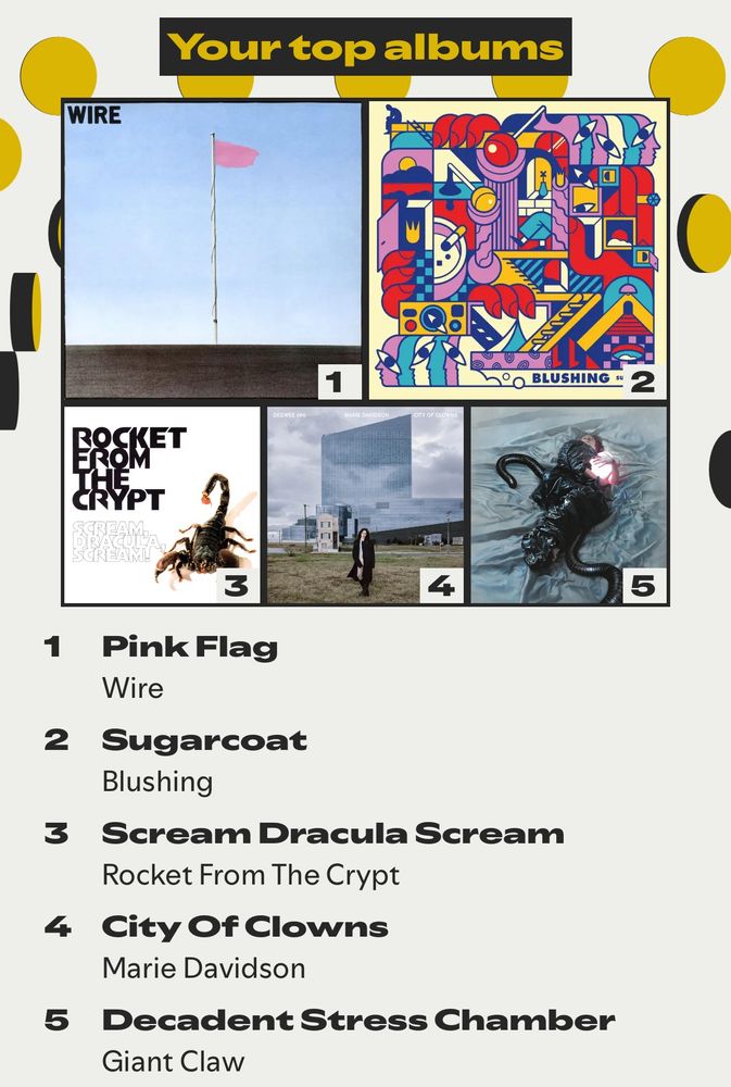 Spotify Wrapped Top Albums: 1) Punk Flag by Wire 2) Sugarcoat by Blushing 3) Scream Dracula Scream by Rocket From the Crypt 4) City of Clowns by Maroe Davidson 5) Decadent Stress Chamber by Giant Claw