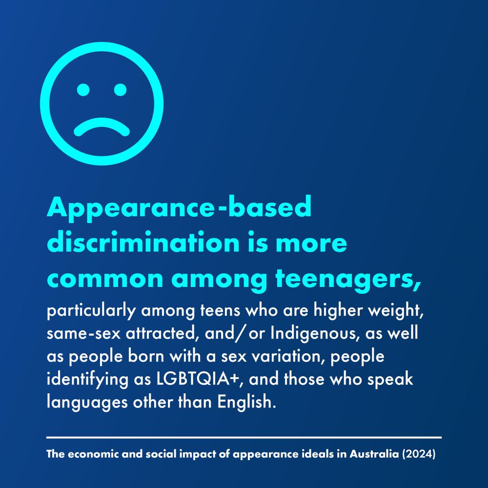 Appearance-based discrimination is more common among teenagers, same-sec attracted and Indigenous people, as well as people born with a sex variation, people identifying as LGBTQIA+, and those who speak languages other than English. 