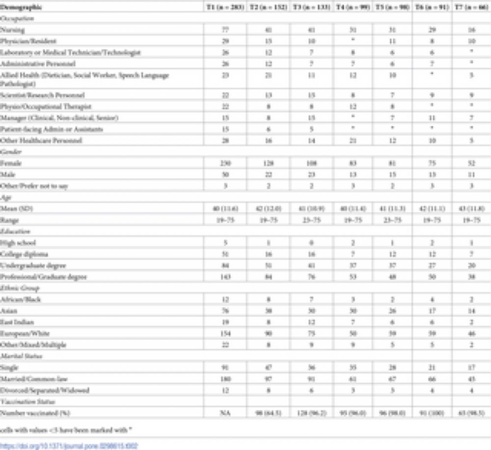 Long-term impact of COVID-19 pandemic: Moral tensions, distress, and injuries of healthcare workers