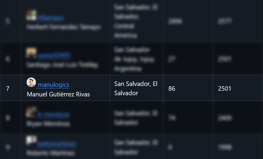 A screenshot of a ranked list showing GitHub contributors in El Salvador. The user "manulogics" (Manuel Gutiérrez Rivas) is ranked #7. The table includes the user's profile picture, username, real name, location (San Salvador, El Salvador), number of public contributions (86), and total contributions (2501). The list contains other ranked users, but their details are blurred.