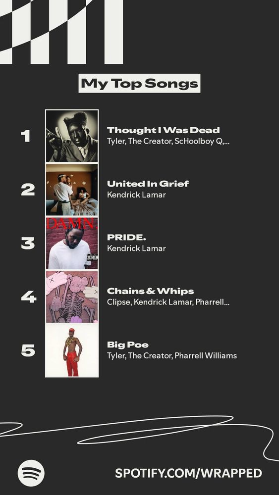 My top songs
1. Thought I Was Dead by Tyler, The Creator
2. United in Grief by Kendrick Lamar
3. PRIDE by Kendrick Lamar
4. Chains & Whips by Clipse
5. Big Poe by Tyler, The Creator
