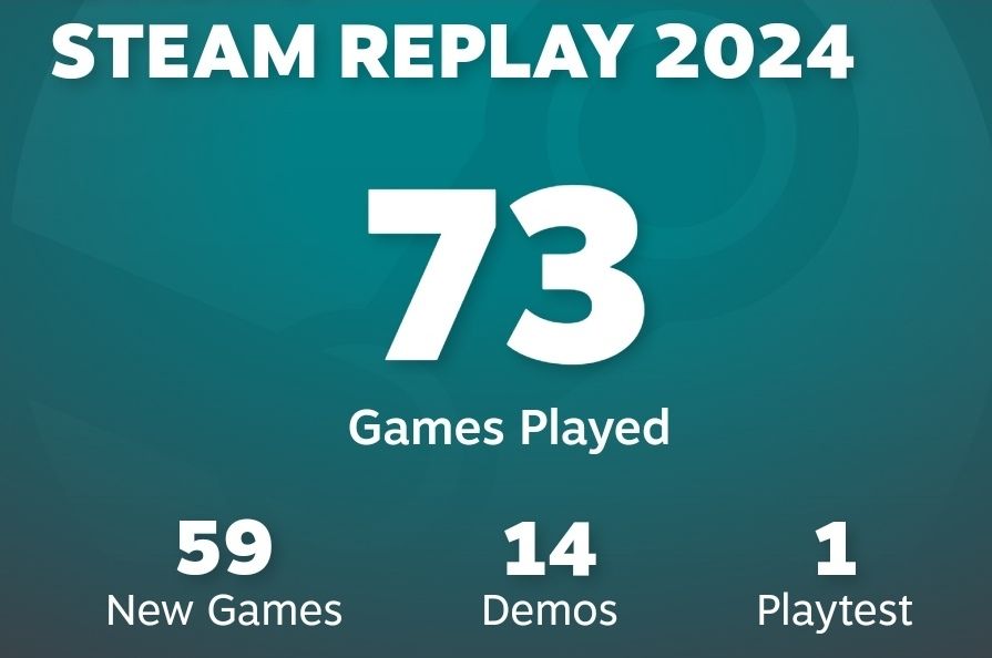 Screenshot of my steam replay 2024, showing that I've played 73 games this year.  54 of which are new and 14 are demos.