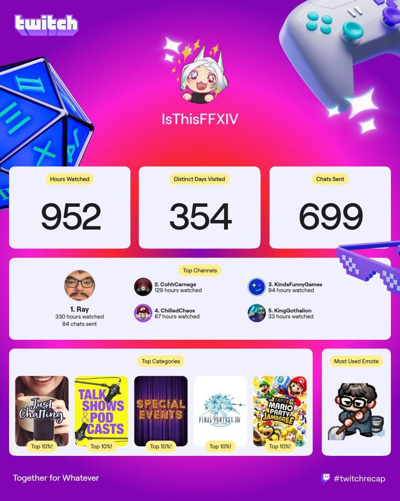 Twitch recap showing 952 hours watch, with top watched being Ray, Cohh and Kinda Funny! 