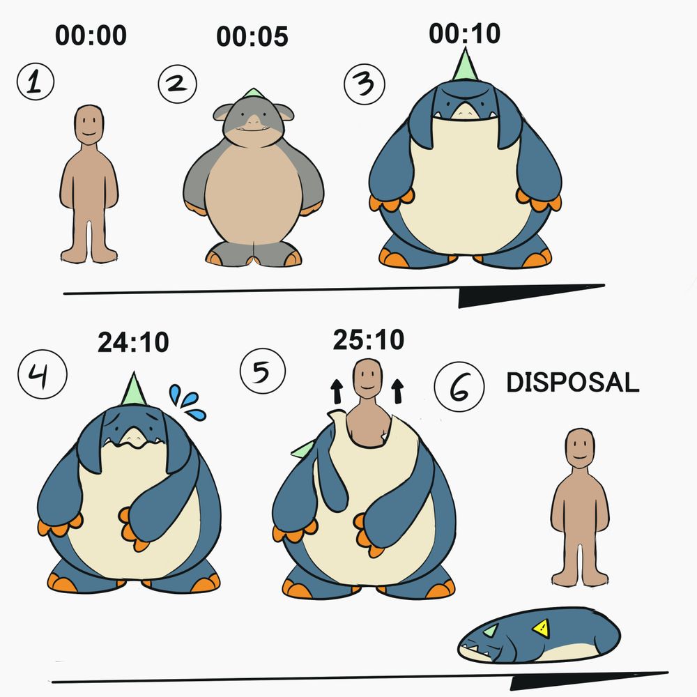 #MZart
A diagram depicting a figure transforming into a seeq over the course of 10 minutes. (1-3) 24 hours later, the original body reforms from inside and exits the new body an hour later through the mouth. (4-5) After which, the figure disposes of the empty shell of the new body. (6)