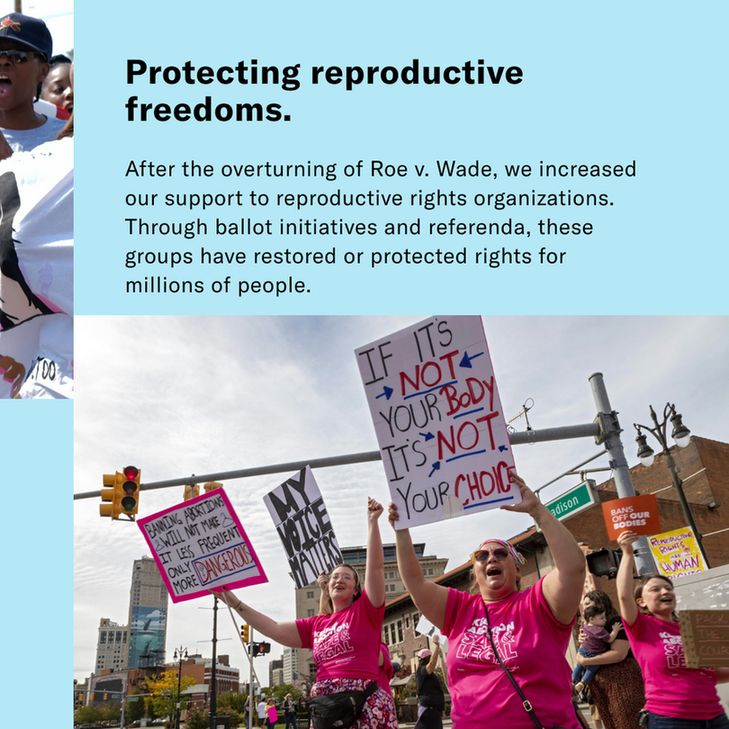 Protecting reproductive freedoms. After the overturning of Roe v. Wade, we increased our support to reproductive rights organizations. Through ballot initiatives and referenda, these groups have restored or protected rights for millions of people. 