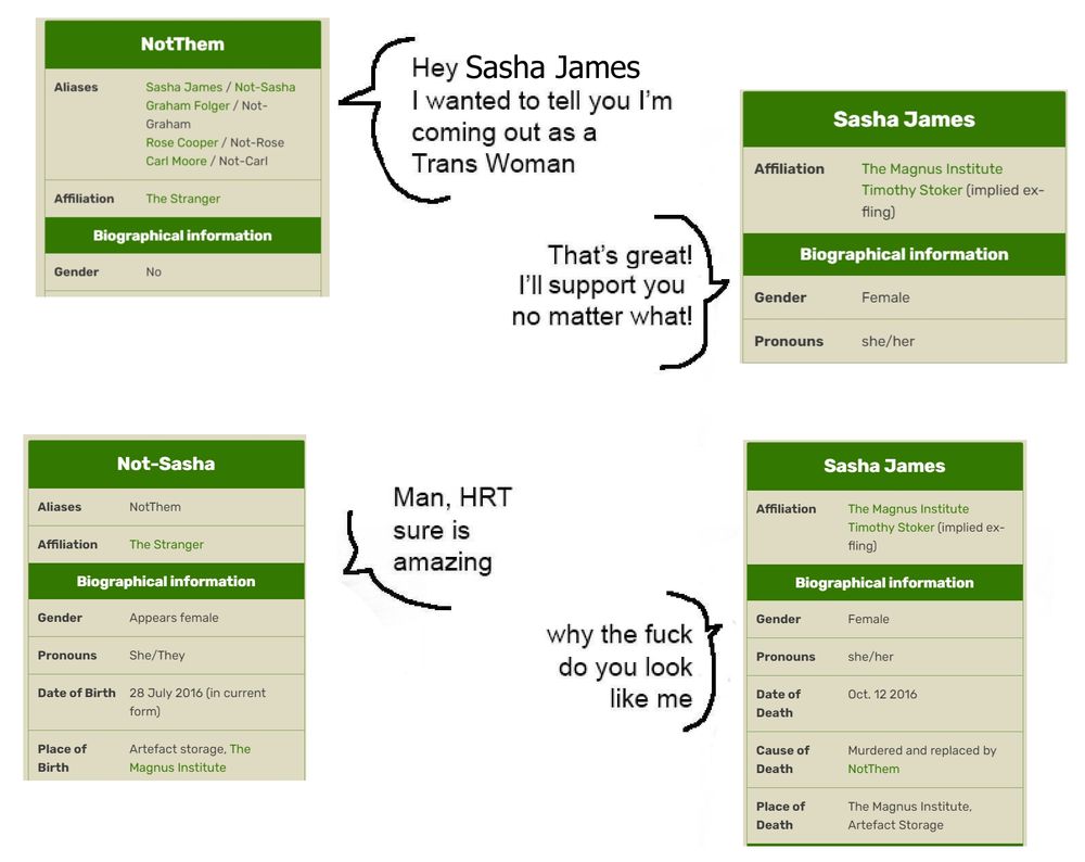 A meme comprising of bios from the Magnus Archives Wiki. The first is the Not Them bio with tue text "Hey Sasha James, I wanted to tell you I'm coming out as a transwoman."

Followed by Sasha James' bio and the text; "That's great! I'll support you no matter what. "

Next, the Not Them bio is replaced with an image of the bio for Not Sasha, accompanied by the text "Man, HRT sure is amazing."

Finally, Sasha James' bio image is shown again, with the text "Why the fuck do you look like me". The image of her bio is now extended to show her place, date and cause of death (being killed and replaced by Not Sasha)