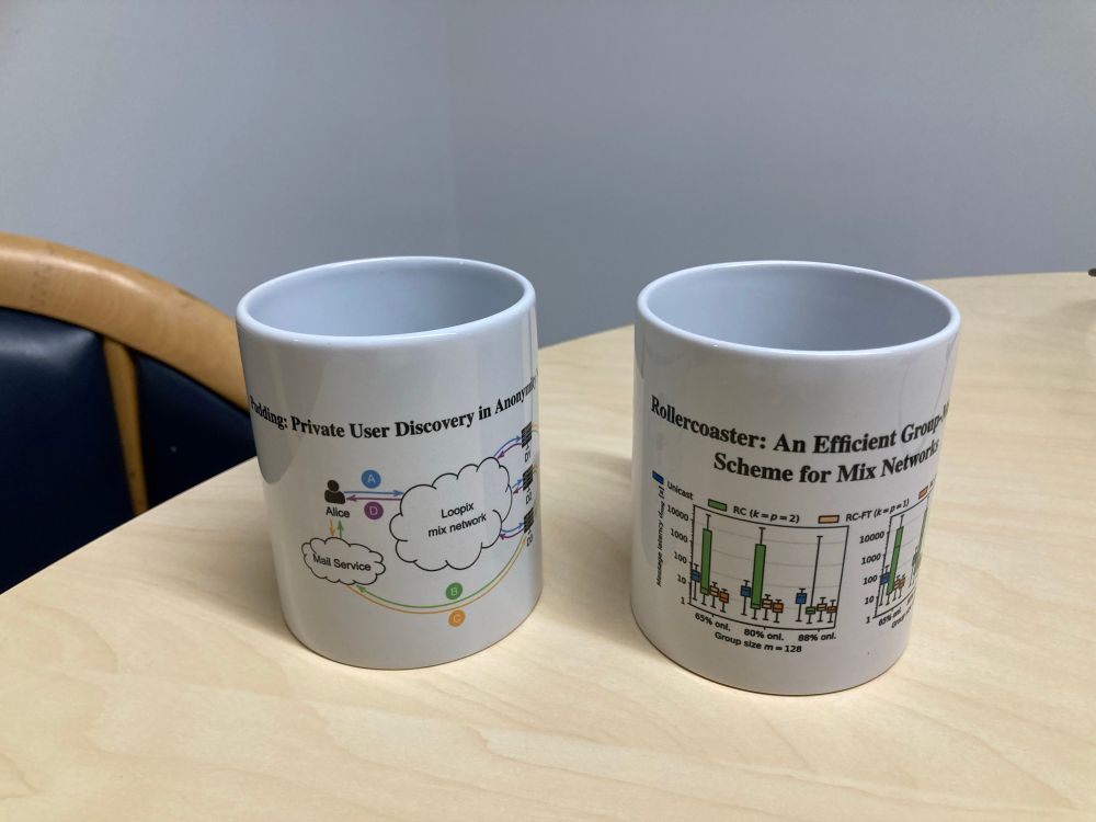 Two exceptionally geeky-looking mugs. The left one has an illustration of a user discovery service for anonymity networks printed on it, and the right one has some box-and-whisker plots showing performance data from another paper