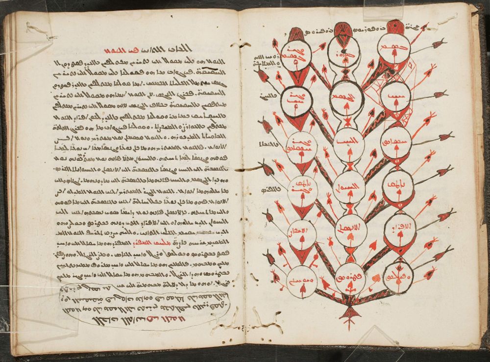Collection of the Lebanese Maronite Order, Kaslik, Lebanon. (OLM 00346, folios 11r–10v)