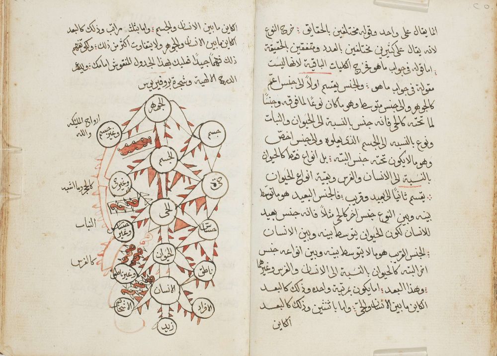 Collection of the Lebanese Maronite Order in Kaslik, Lebanon. (OLM 01367, folios 16r–15v): https://www.vhmml.org/readingRoom/view/507976 