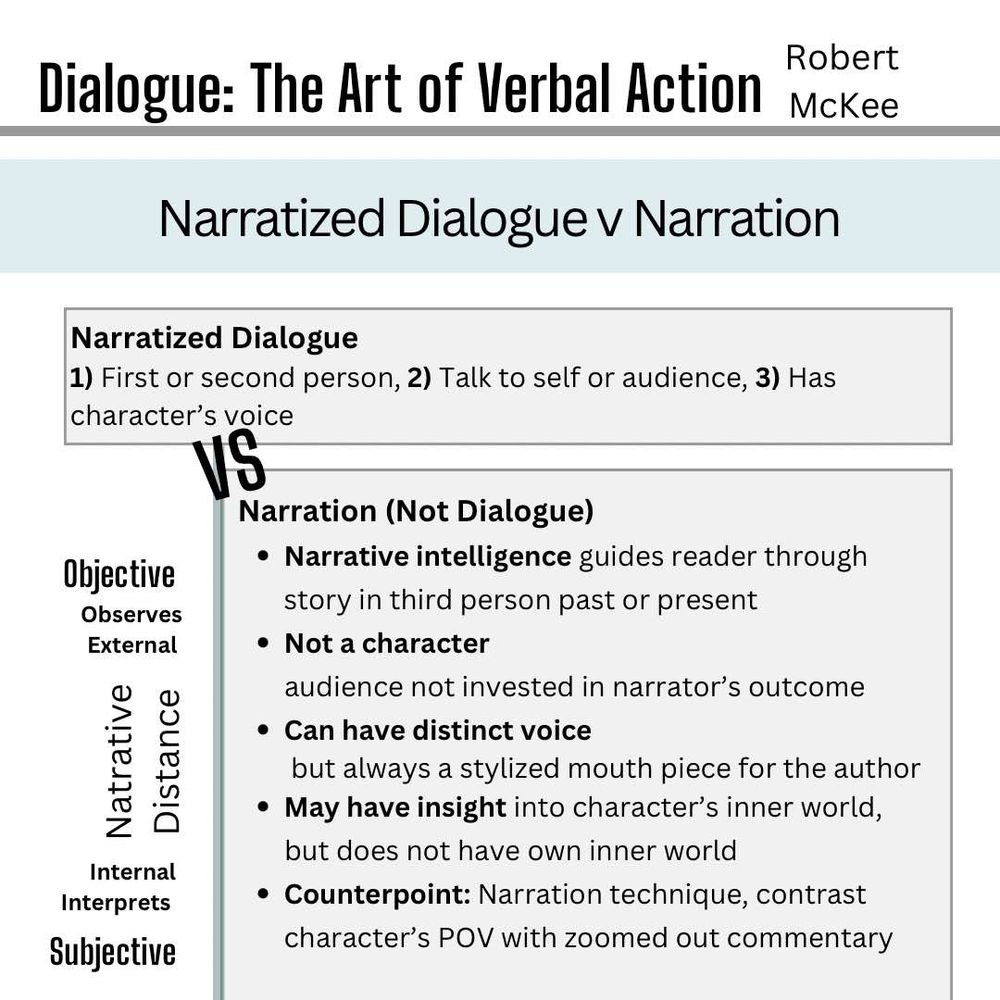 Infographic notes of Robert McKee’s book Dialogue: The Art of Verbal Action. 