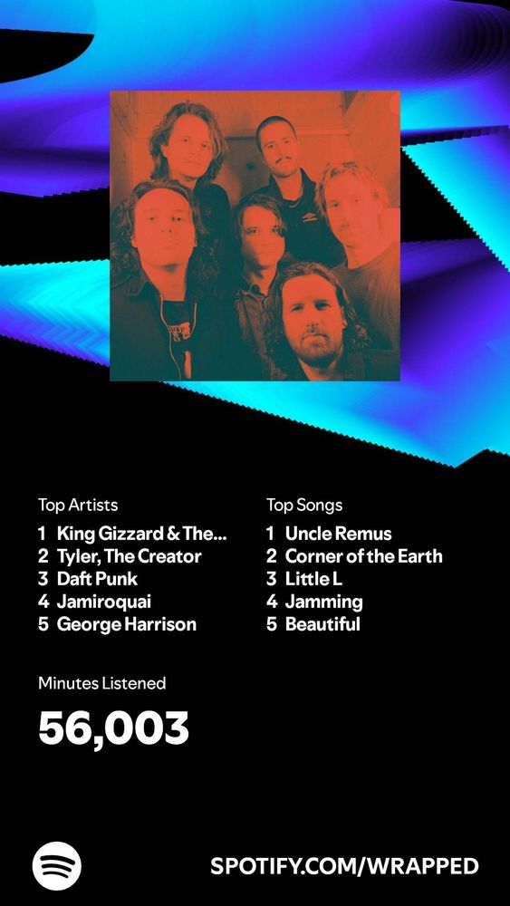 spotify wrapped