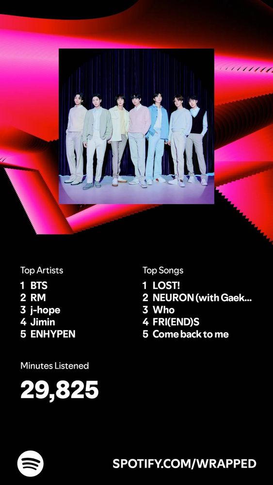 A Spotify wrapped showing BTS as #1 and Lost by RM as top song