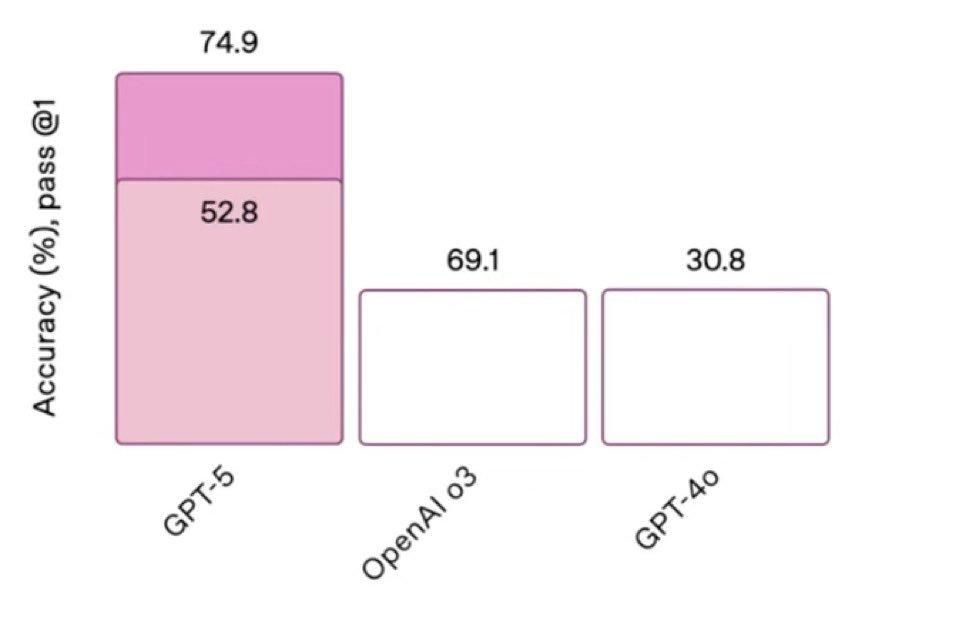 Shit diagram for gpt-5