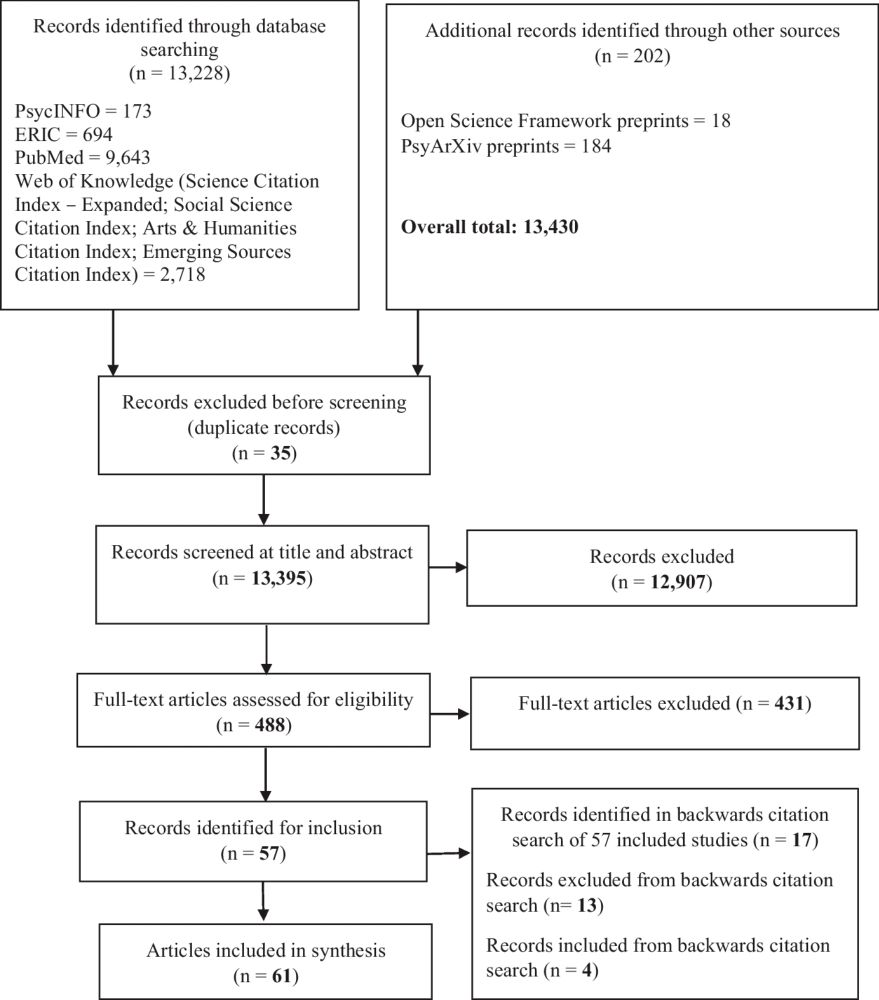 Measuring Mathematical Skills in Early Childhood: a Systematic Review of the Psychometric Properties of Early Maths Assessments and Screeners - Educational Psychology Review