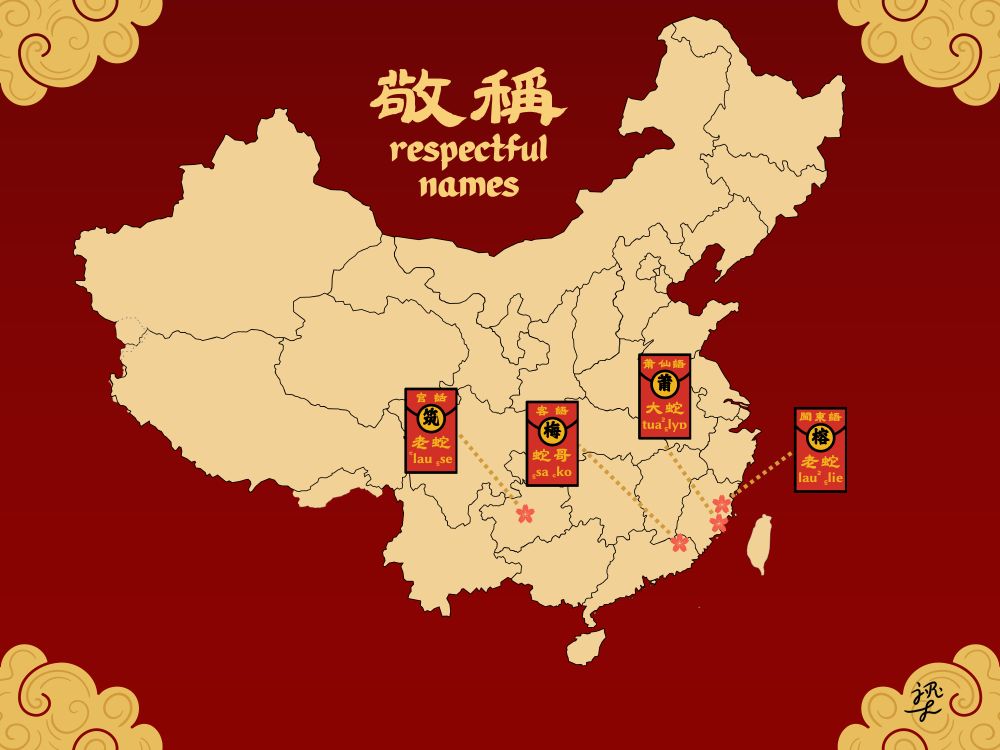 Map of China and Taiwan, showing some examples of respectful names in different Chinese languages:
官話 Mandarin
> 貴陽(貴) Guiyang: 老蛇 ꜂lau ꜁se
客語 Hakka
> 梅縣(梅) Meixian: 蛇哥 ꜁sa ꜀ko
閩東語 Eastern Min
> 福州(榕) Fuzhou: 老蛇 lau꜅ ꜁lie (< s-)
莆仙語 Puxian Min
> 莆田(莆) Putian: 大蛇 tua꜅ ꜁lyɒ (< ɬ-)