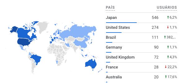 A Google Analytics screenshot showing deck.blue's usage yesterday. Total of 1265 across all countries, the top 7 being: Japan at 546, USA at 274, Brazil at 111, Germany at 90, UK at 72, France at 28 and Australia at 20