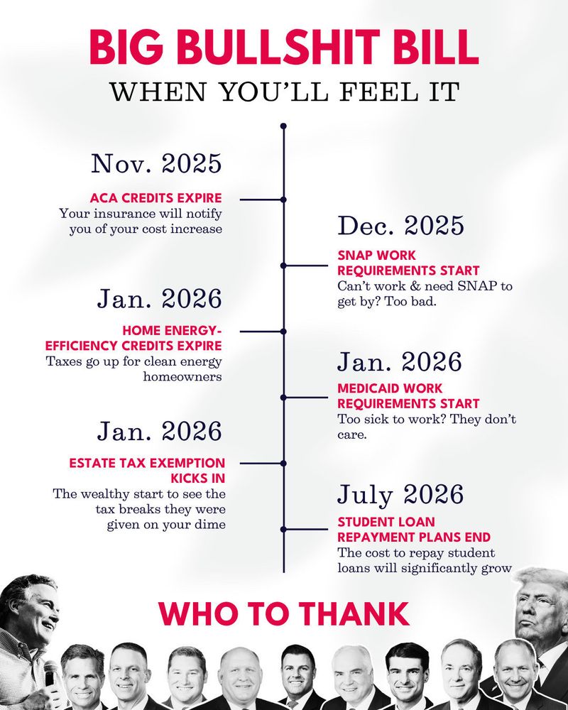 BIG BULLSHIT BILL
WHEN YOU'LL FEEL IT
Nov. 2025
ACA CREDITS EXPIRE
Your insurance will notify you of your cost increase
Dec. 2025
SNAP WORK
REQUIREMENTS START
Can't work & need SNAP to get by? Too bad.
Jan. 2026
HOME ENERGY-
EFFICIENCY CREDITS EXPIRE
Taxes go up for clean energy
homeowners
Jan. 2026
MEDICAID WORK
REQUIREMENTS START
Too sick to work? They don't
care.
Jan. 2026
ESTATE TAX EXEMPTION
KICKS IN
The wealthy start to see the tax breaks they were given on your dime
July 2026
STUDENT LOAN
REPAYMENT PLANS END
The cost to repay student loans will significantly grow
WHO TO THANK
(Republicans pictured) 