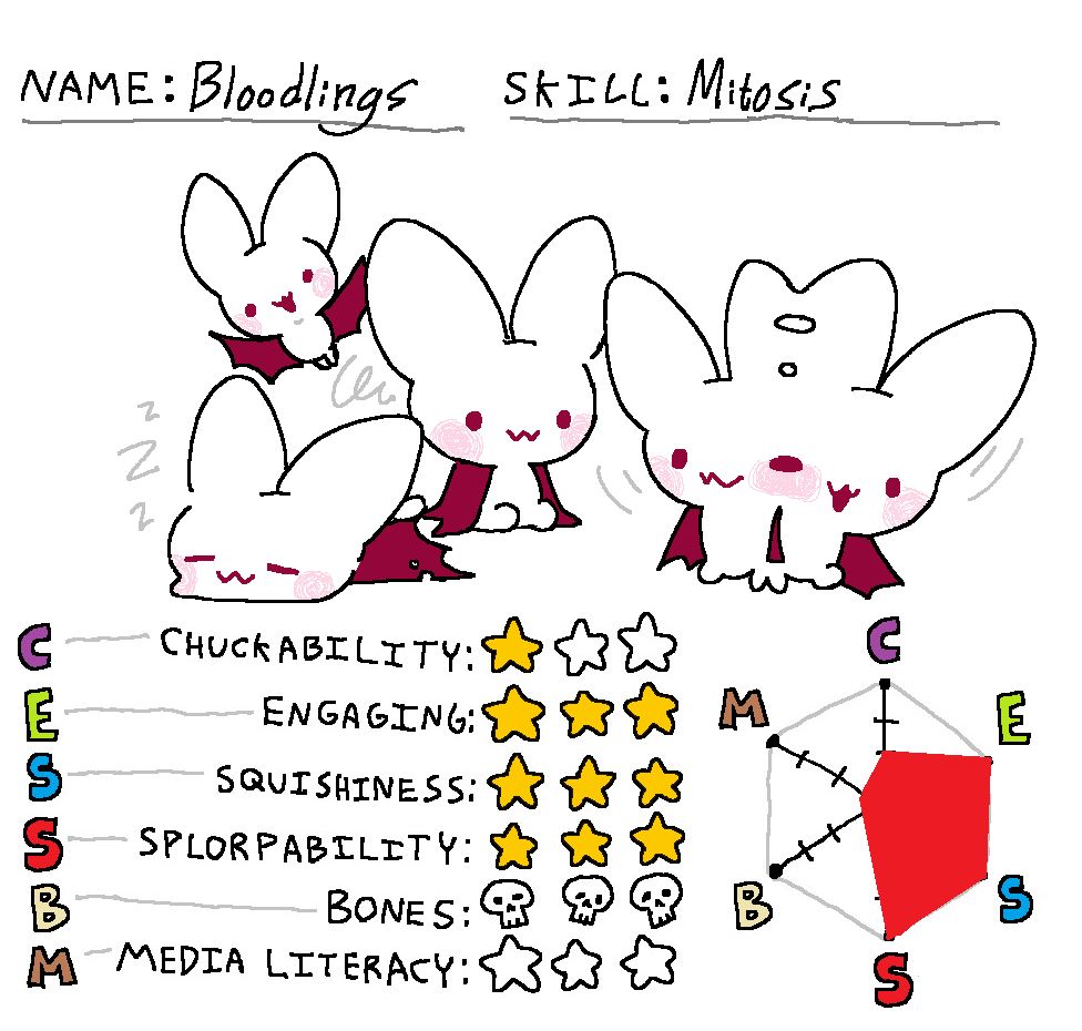 NAME: Bloodlings
SKILL: Mitosis
[An illustration of white, bat-like creatures flying, sleeping, sitting, and mitosis-ing]
CHUNKABILITY: 1/3
ENGAGING: 3/3
SQUISHINESS: 3/3
SPLORPABILITY: 3/3
BONES: 0/3
MEDIA LITERACY: 0/3