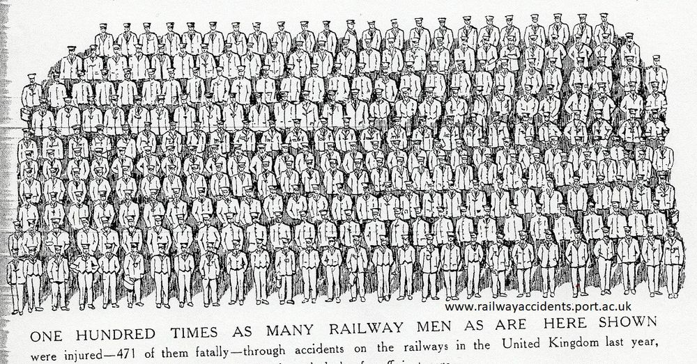 Line drawn image showing around 250 railwaymen, with a caption 'One hundred times as many railway men as are here shown were injured - 471 of them fatally - through accidents on the railways in the United Kingdom last year' for 1915.