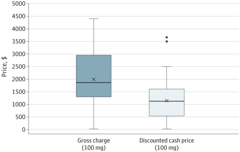 Price and Variability in Hospital Charges for Generic Indomethacin Suppositories