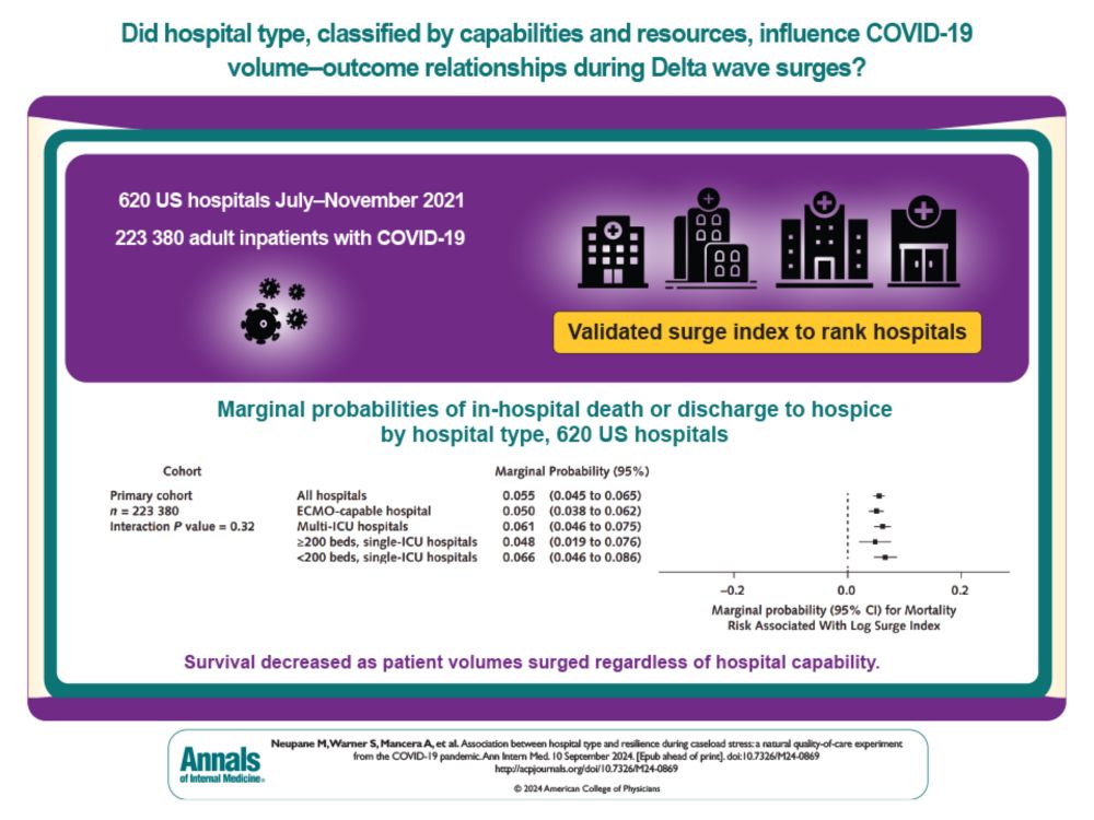 Association Between Hospital Type and Resilience During COVID-19 Caseload Stress: A Retrospective Cohort Study: Annals of Internal Medicine: Vol 0, No 0