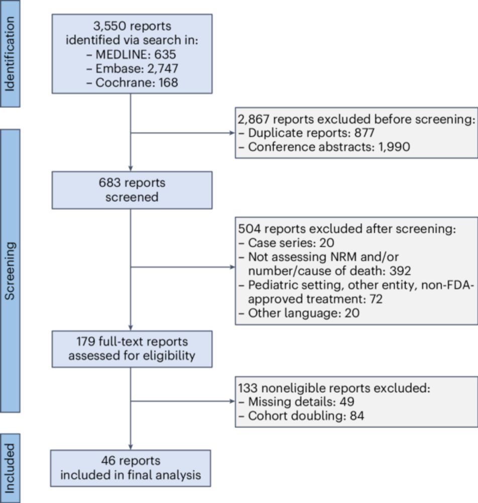 A systematic review and meta-analysis of nonrelapse mortality after CAR T cell therapy - Nature Medicine