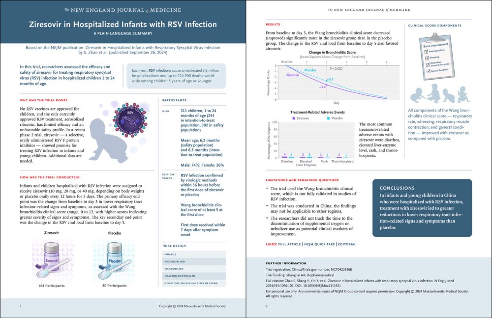 Ziresovir in Hospitalized Infants with Respiratory Syncytial Virus Infection | NEJM