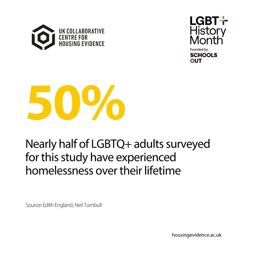 Nearly half of LGBTQ+ adults surveyed for this study have experienced
homelessness over their lifetime